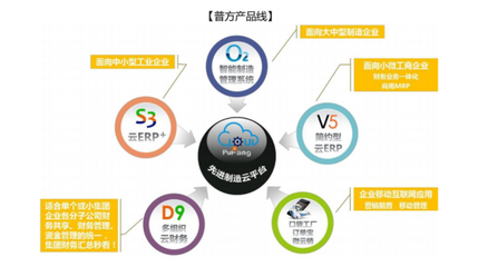 理才网与普方签约合作 以SaaS模式共筑“智慧工厂”软件开发新生态