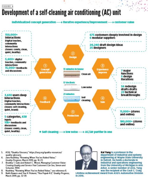 物联网重塑产品开发与生产 海外专家盛赞海尔互联工厂的软件革新