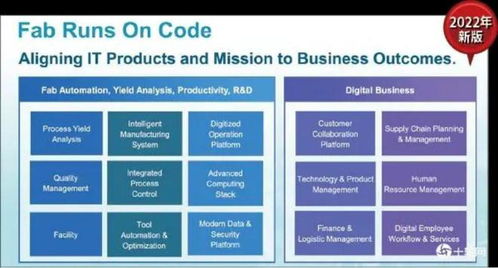 制造业如何用好AI 从台积电看软件开发的实践路径
