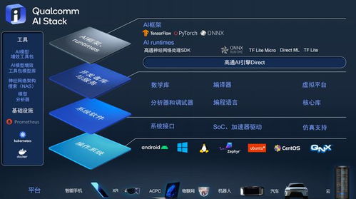 高通推出统一AI软件栈产品组合，打造跨终端赋能武器库